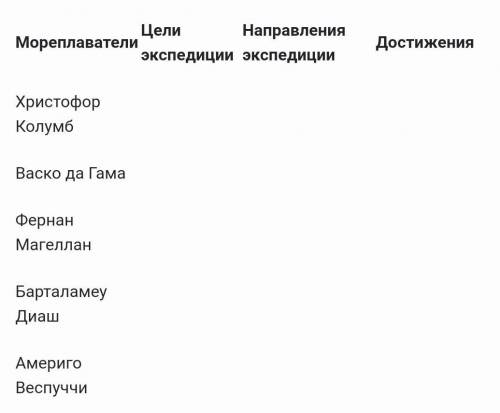 нужно , дайте ответ на все это , непишите если вы незнаете ​