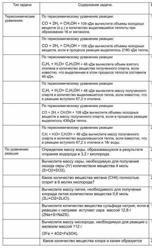 Химия хотя бы три четыре задачи нужно