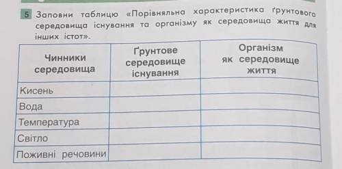 5 Заповни таблицю «Порівняльна характеристика Грунтового середовища існування та організму як середо