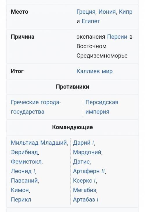 заполнить таблицуГреко персидские воины5 класс история