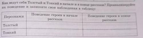 как ведут себя Толстый и Тонкий в начале и в конце рассказа? Проанализируйте их поведение и запишите