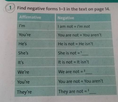 Find nevative forms 1-3 in on page 14​