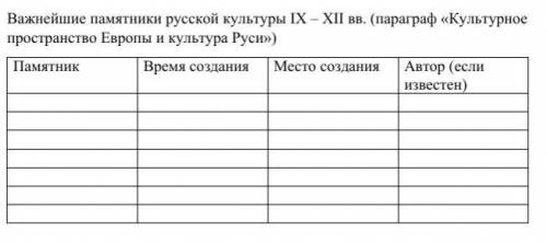 Сделайте таблицу. прикреплено