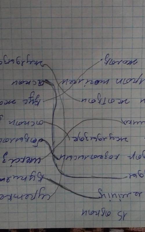 ЖАЗЫЛЫМ АЙТЫЛЫМ 5-тапсырма.Сөздер мен сөз тіркестерін мағынасынақарай сәйкестендір.аспан әлемініңжұл