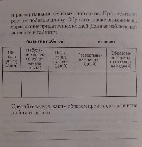ОТВЕТЬТЕ, МОГУ ПОДПИСАТЬСЯ НА ТОГО КТО ОТВЕТИТ НОРМАЛЬНО Выполните заданиеПоставьте в воду ветку смо