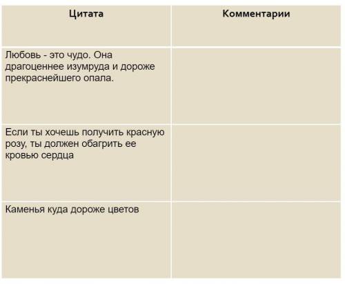 АНАЛИЗИРОВАТЬ ЦИТАТЫ ИЗ СКАЗКИ СОЛОВЕЙ И РОЗА, У МЕНЯ ЧЕРЕЗ 20 МИН УРОК, НА ФОТО ЕСТЬ САМИ ВЫРАЖЕНИЯ