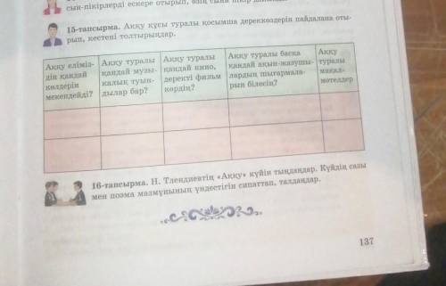 15-тапсырма. Аққу құсы туралы қосымша дереккөздерін пайдалана оты- рып, кестені толтырыңдар.Аққу елі