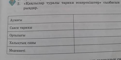 Кестені толтыр. Қанырлылар туралы ьарихи ескеткіштер сызбасын толтыру. Срочаа берем​