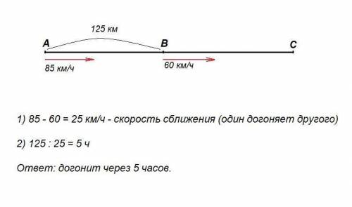 Города А,B и С соед соединены шоссе города в расположен между городами A и C Из города А в город с в
