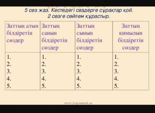 5 сөз жаз . Кестедегі сөздерге сұрақтар қой . 2 сөзге сөйлем құрастыр .Заттың атын білдіретін сөздер