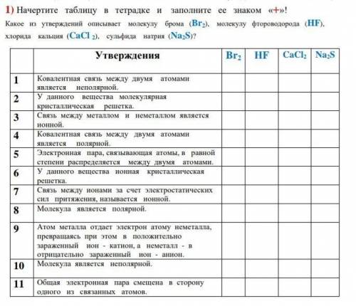 Начертите таблицу в тетрадке и заполните ее знаком «+»! Какое из утверждений описывает молекулу бром