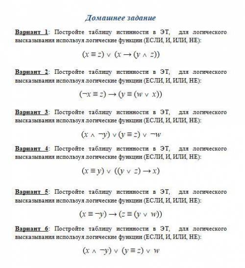 Таблица истинности для логических функций ВАРИАНТ 4..
