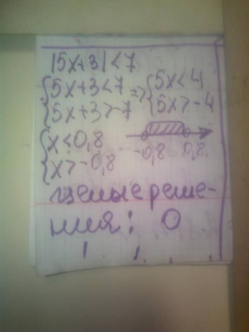 Решите неравенство и найдите целые решения неравенства: |5x+3| < 7