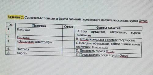 Задание 2. Сопоставьте понятия и факты событий героического подвига населения города Отрар. ответ1.П