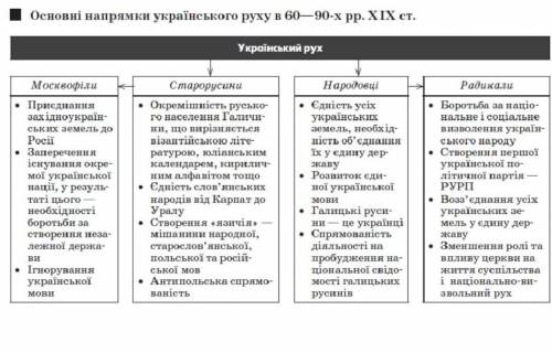 ) У чому полягав вплив тогочасного СРСР на процеси, які в цей період відбувалися в країнах Центральн
