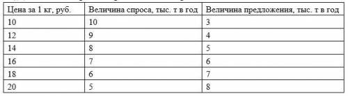 1) При переезде из Москвы в Пермь самолетом затрачивают 1 сутки с учетом сопутствующих затрат времен