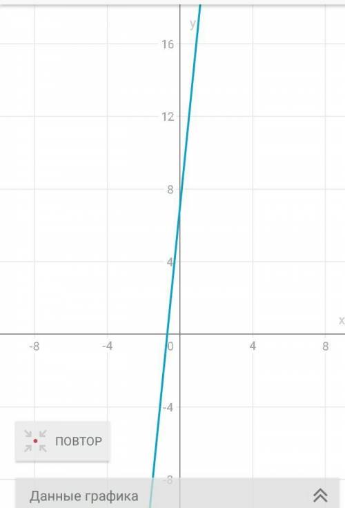 1в] Исследуйте функцию у = х2 +8х+7 и постройте ее график.​