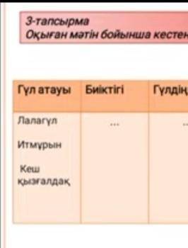 Оқыған мәтін бойынша кестені толтыр​