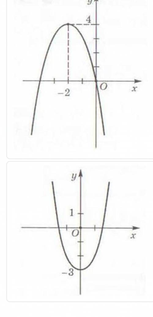 Y=-(x+2)²+4 функциясы бойынша график табу