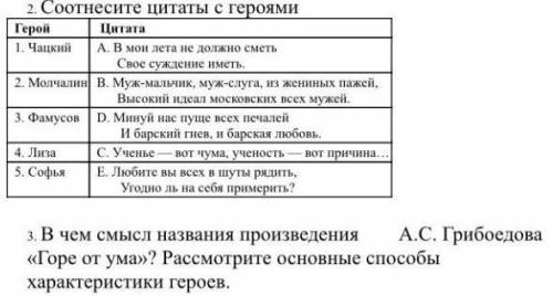 2.Соотнеси Цитаты с героями. 3.В чес смысл названия произведения А.С Грибодоева Горе от Ума? Рассмот