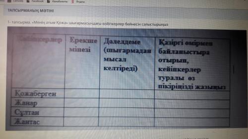 Менин атым кожа шыгармасындагы кейипкерлер бейнесин салыстырыныз
