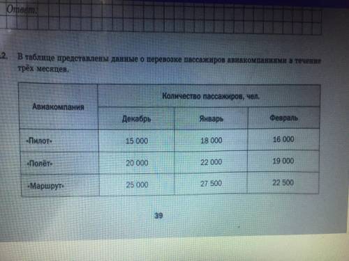 В какой авиакомпании количество пассажиров в январе увеличилось на 10% при сравнению с декабрем, а в