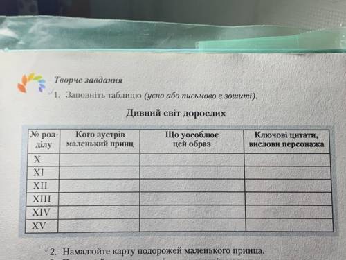 Творче завдання 1. Заповніть таблицю (усно або письмово в зошиті). Дивний світ дорослих Кого зустрі