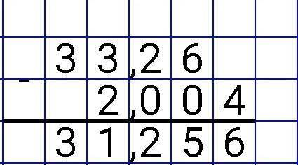 33,26-2,004=п̷л̷и̷з̷ с̷р̷о̷о̷ч̷н̷о̷​