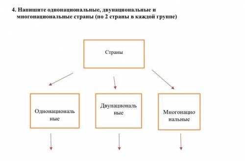 Напишите однонациональные, двунациональные и многонациональные страны (по 2 страны в каждой группе)