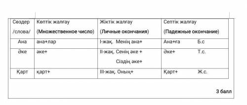 Допишите нужные предложения ана , әке , қарт и тд ​
