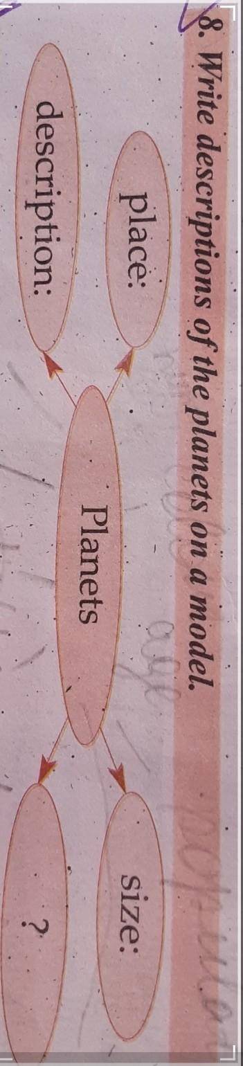 Hello, Help with English! Thanks in advance! ❤️8. Write descriptions of the planets on a model​