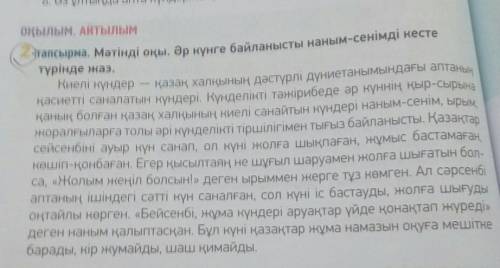 . Мәтінді оқы. Әр күнге байланысты наным-сенімді кесте түрінде жаз.Киелі күндер – қазақ халқының дәс
