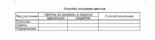 отметьте размеры и окраску цветов, из которых состоят изученные вами соцветия. определите, каким обр
