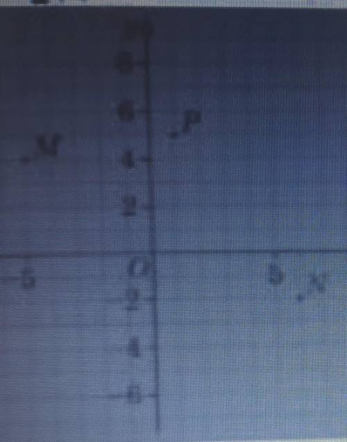 На координатной плоскости постройте точки А(3;-1), B(-2;4) и C(4;-2). Запишите координаты точек M N