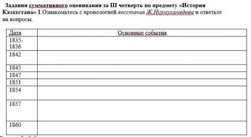 1.Ознакомьтесь с хронологией восстания Ж .Нурмухамедова и ответьте на вопросы. Дата Основные события
