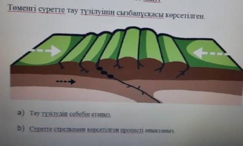 Төменгі суретте тау түзілуінің сызбанұсқасы көрсетілген.тау түзілуінің үрдісін сипаттаңыз ​