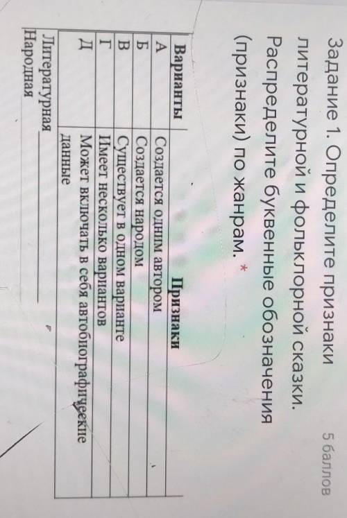Задание 1. Определите признаки литературной и фольклорной сказки.Распределите буквенные обозначения(