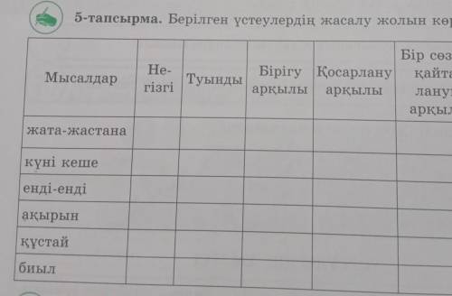 5-тапсырма сұрак Берілген үстеулердің жасалу жолын көрсетіңдер . ананың жанында Тіркескен аркылы дег