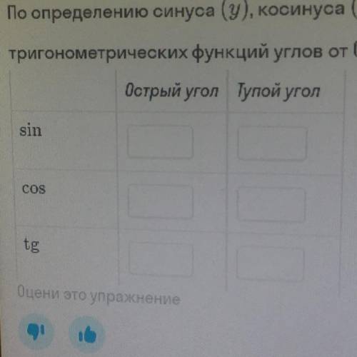 По определению синуса (у), косинуса (х) и тангенса (y/x) запиши знаки тригонометрических функций угл