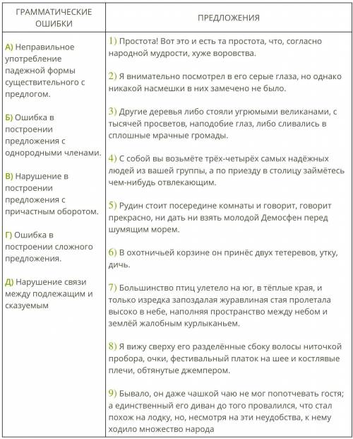 Установи соответствие между грамматическими ошибками и предложениями, в которых они допущены: к кажд