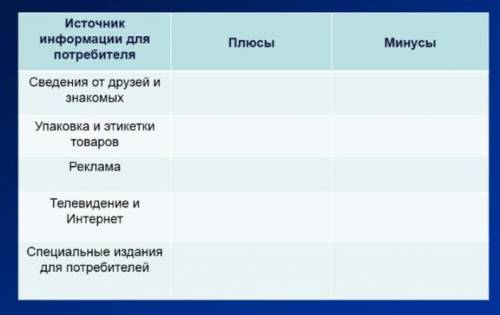 заполнить таблицу!заранее ​