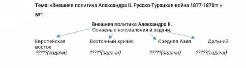 Внешняя политика Александра 2 МНЕ НУЖНЫТИМЕННО ЗАДАЧИ (ЦЕЛИ), ПОЛЖАЛУЙСТА, а не просто ход событий(т
