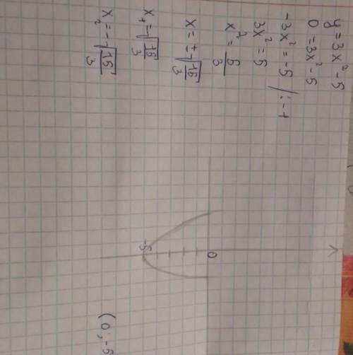 Укажите точку,не принадлежащую графику функции y=3x²-5 A)(0;-5) B)(1;-2) C)(2;-7) D)(-1;-2) E)(-2;7)