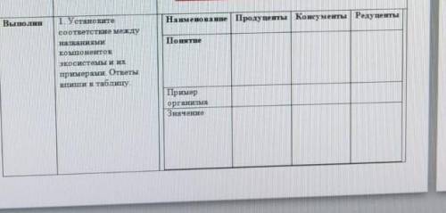 установите соответствие между названиями компонентов экосистемы и их примерами. ответы запишите в та