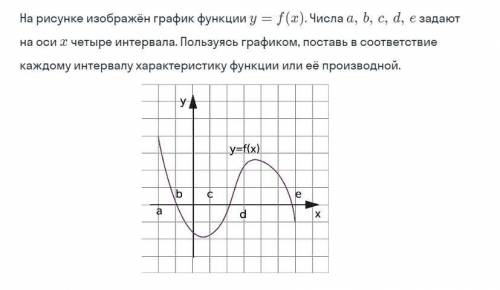 соотнести с интервалом функции соотнести со значением производной.