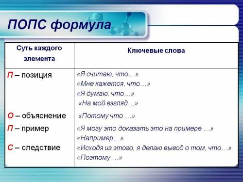 ответить на вопрос Должно ли государство вмешиваться в экономику (картинка как делать прилагается)