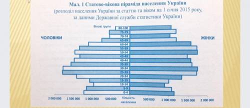 ПРАКТИЧЕСКАЯ РАБОТА ЗАДАНИЕ НА КАРТИНКЕ ВСЕ ОТ