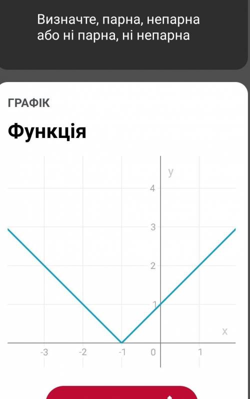 побудуйте графiки функцiй: y=|x+1| ; y=||x|-4|​