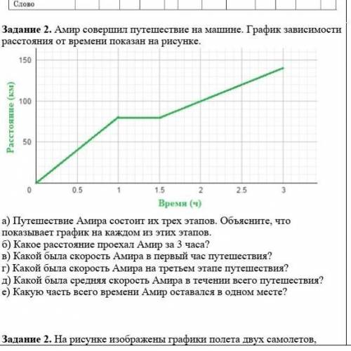 Амир совершил путешествие на машине. График зависимости расстояния от времени показан на рисунке. ​