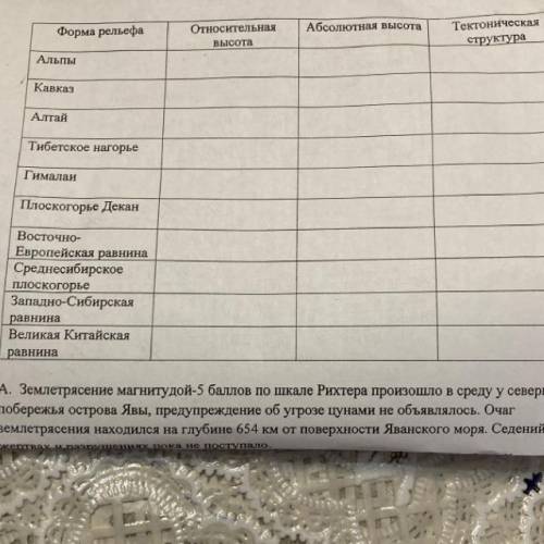 Форма рельефа Относительная Абсолютная высота Тектоническая структура Высота Альпы of Кавказ ор rega
